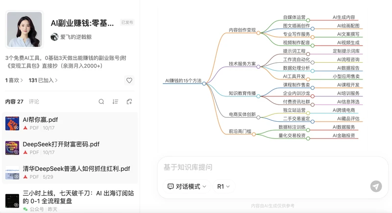 AI副业赚钱15个方法